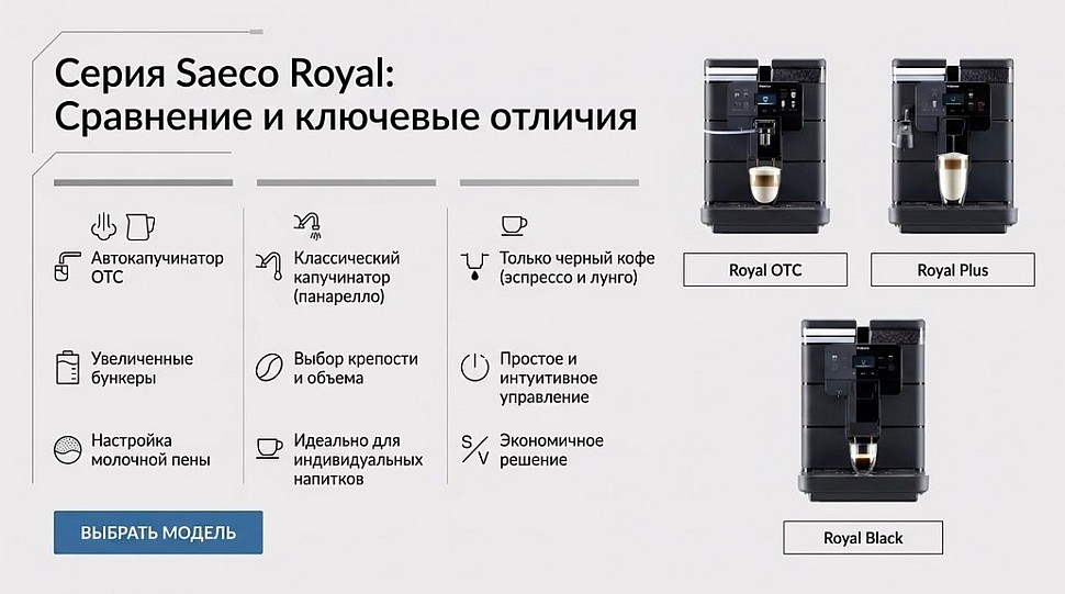 Кофемашины New Saeco Royal