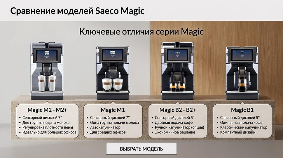 Кофемашины Saeco Magic
