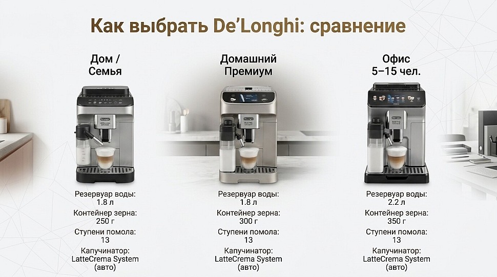 коллаж «дом / семья / офис